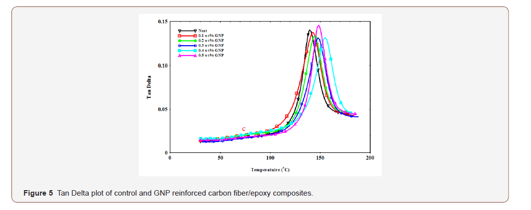 Click here to view Large Figure 5 irispublishers-openaccess-engineering-sciences