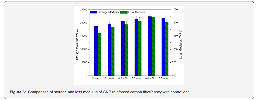 Click here to view Large Figure 6 irispublishers-openaccess-engineering-sciences