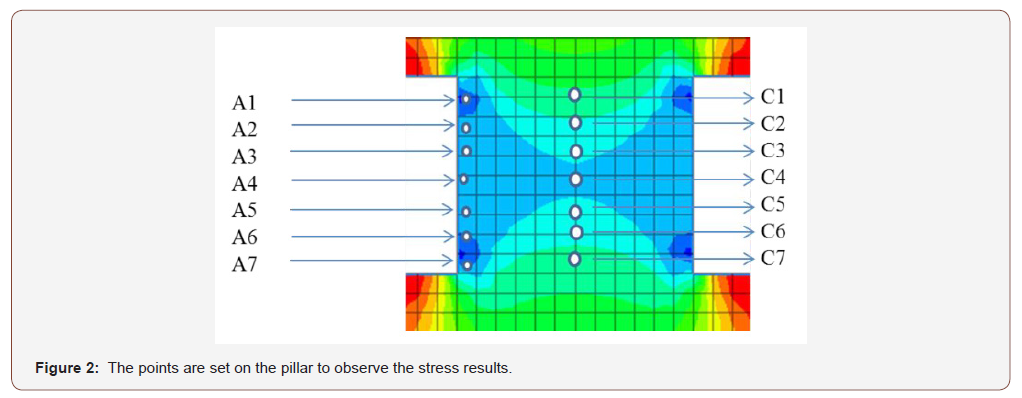 Click here to view Large Figure 2 irispublishers-openaccess-engineering-sciences