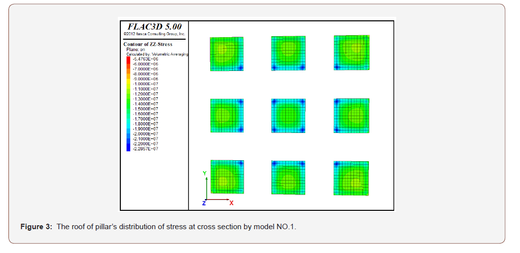 Click here to view Large Figure 3 irispublishers-openaccess-engineering-sciences