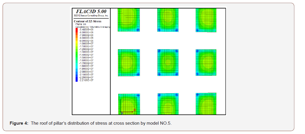 Click here to view Large Figure 4 irispublishers-openaccess-engineering-sciences