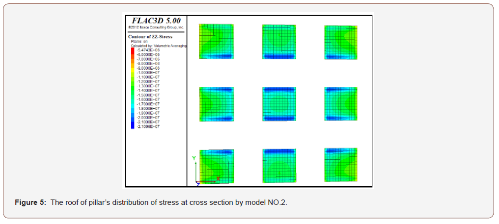 Click here to view Large Figure 5 irispublishers-openaccess-engineering-sciences