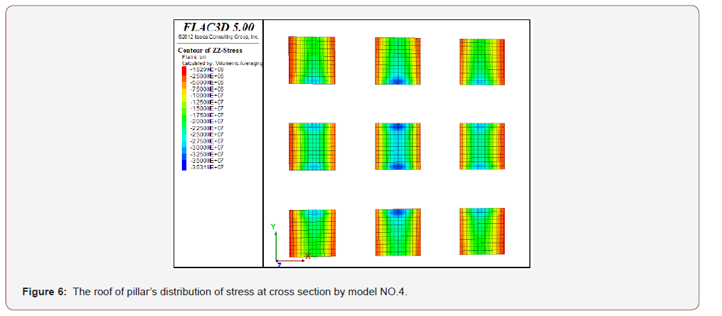 Click here to view Large Figure 6 irispublishers-openaccess-engineering-sciences