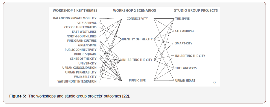 Click here to view Large Figure 5 irispublishers-openaccess-engineering-sciences