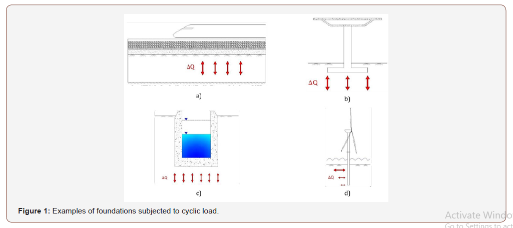 Click here to view Large Figure 1 irispublishers-openaccess-engineering-sciences