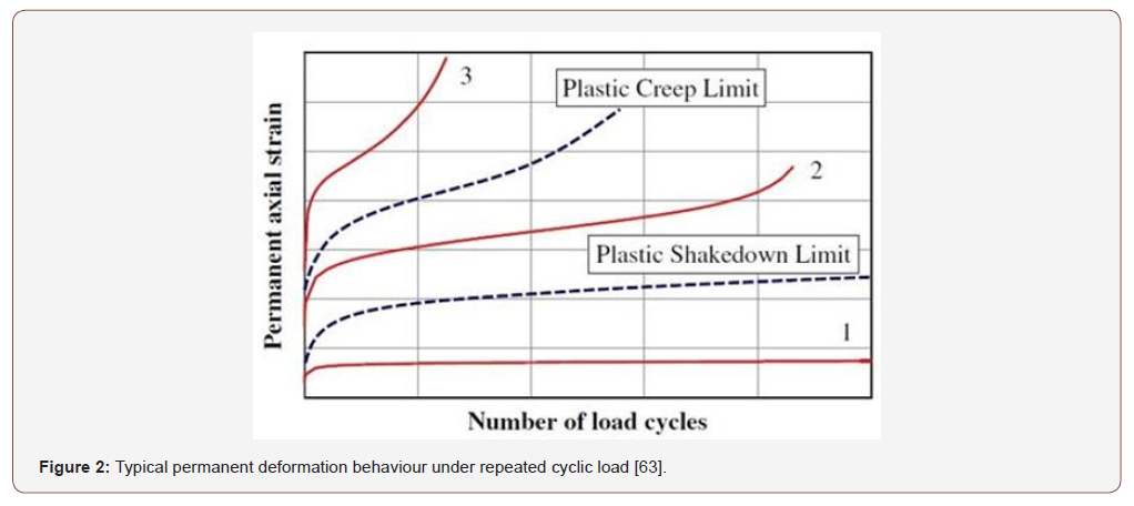 Click here to view Large Figure 2 irispublishers-openaccess-engineering-sciences