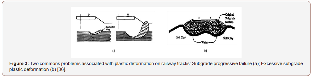 Click here to view Large Figure 3 irispublishers-openaccess-engineering-sciences