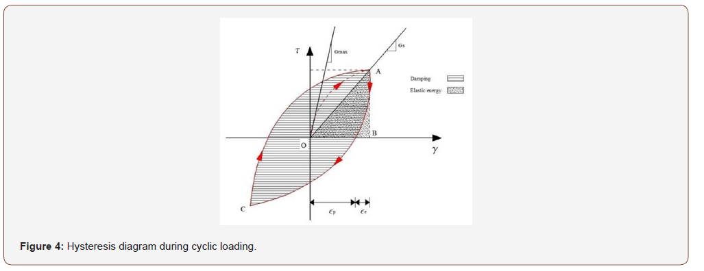 Click here to view Large Figure 4 irispublishers-openaccess-engineering-sciences
