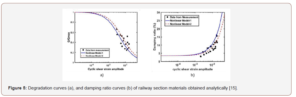 Click here to view Large Figure 5 irispublishers-openaccess-engineering-sciences