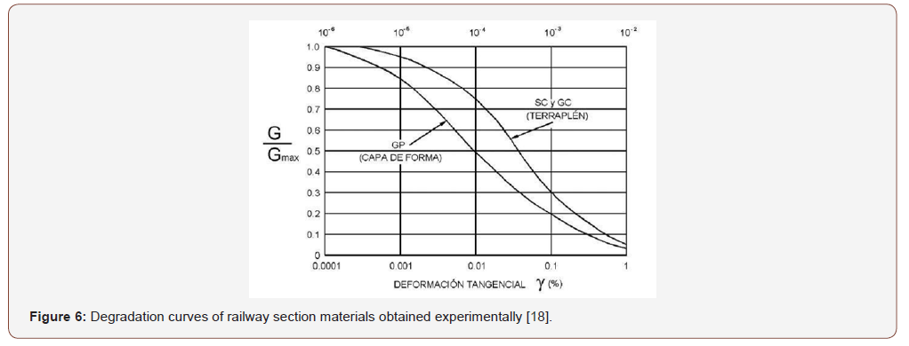 Click here to view Large Figure 6 irispublishers-openaccess-engineering-sciences