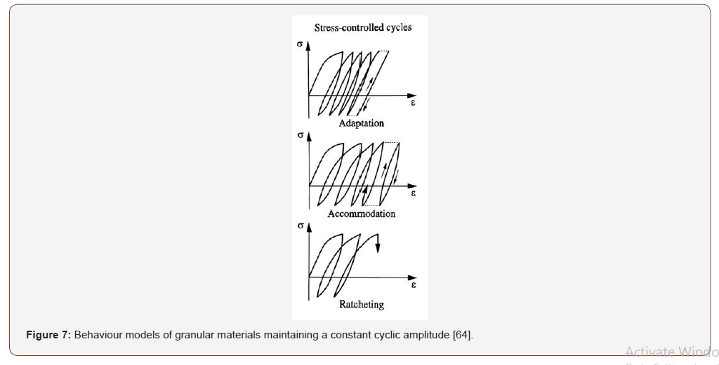 Click here to view Large Figure 7 irispublishers-openaccess-engineering-sciences