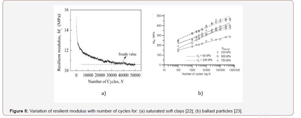 Click here to view Large Figure 8 irispublishers-openaccess-engineering-sciences