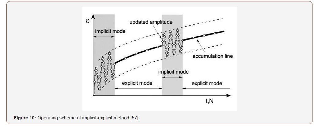 Click here to view Large Figure 10 irispublishers-openaccess-engineering-sciences