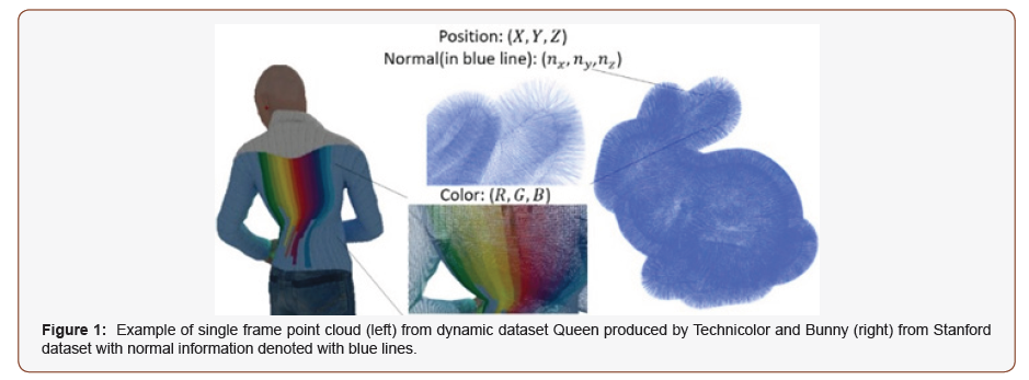 Click here to view Large Figure 1 irispublishers-openaccess-engineering-sciences
