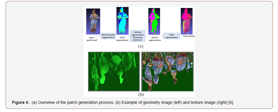 Click here to view Large Figure 2 irispublishers-openaccess-engineering-sciences