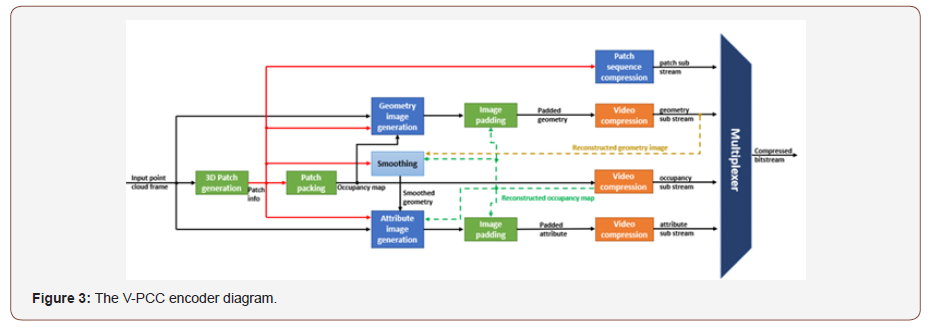 Click here to view Large Figure 3 irispublishers-openaccess-engineering-sciences
