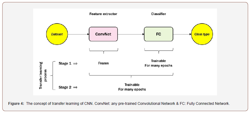 Click here to view Large Figure 4 irispublishers-openaccess-engineering-sciences