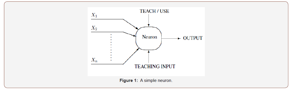 Click here to view Large Figure 1 irispublishers-openaccess-engineering-sciences