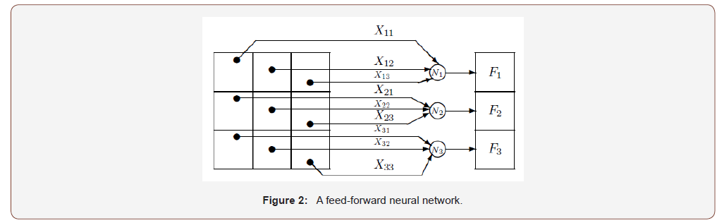 Click here to view Large Figure 2 irispublishers-openaccess-engineering-sciences