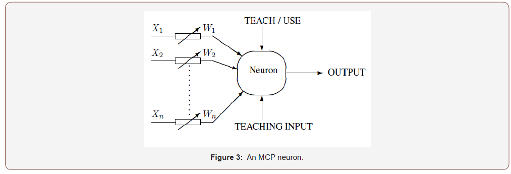 Click here to view Large Figure 3 irispublishers-openaccess-engineering-sciences