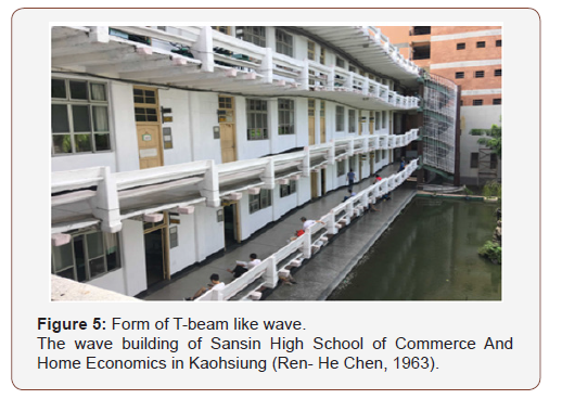 Click here to view Large Figure 5 irispublishers-openaccess-engineering-sciences