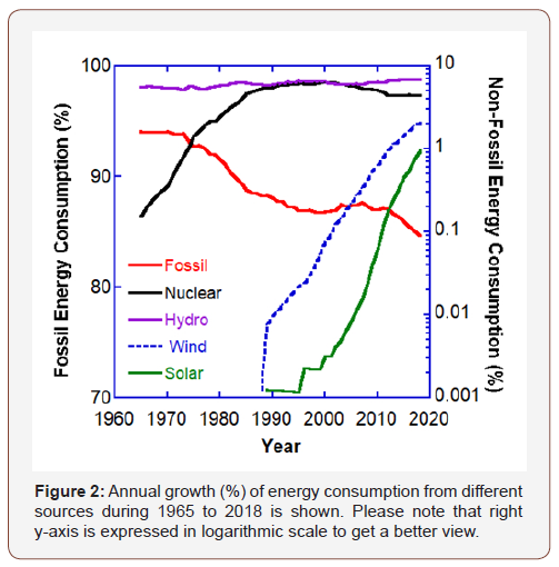 Click here to view Large Figure 2 irispublishers-openaccess-engineering-sciences