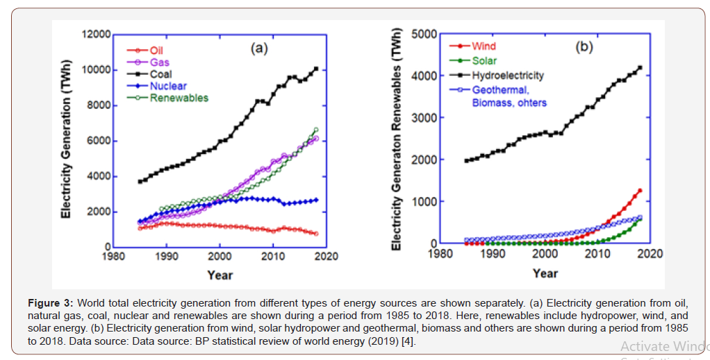 Click here to view Large Figure 3 irispublishers-openaccess-engineering-sciences