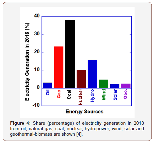 Click here to view Large Figure 4 irispublishers-openaccess-engineering-sciences