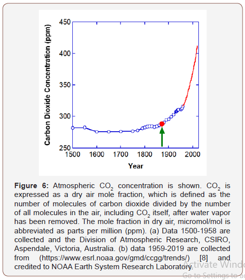 Click here to view Large Figure 6 irispublishers-openaccess-engineering-sciences