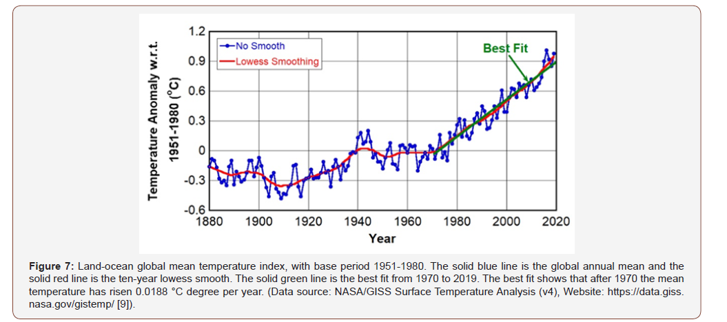 Click here to view Large Figure 7 irispublishers-openaccess-engineering-sciences