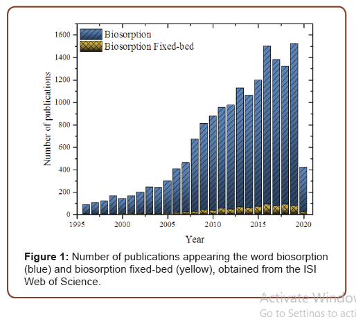 Click here to view Large Figure 1 irispublishers-openaccess-engineering-sciences