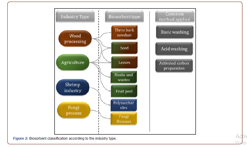 Click here to view Large Figure 2 irispublishers-openaccess-engineering-sciences