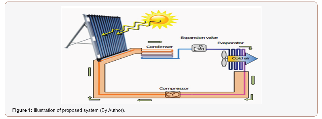 Click here to view Large Figure 1 irispublishers-openaccess-engineering-sciences