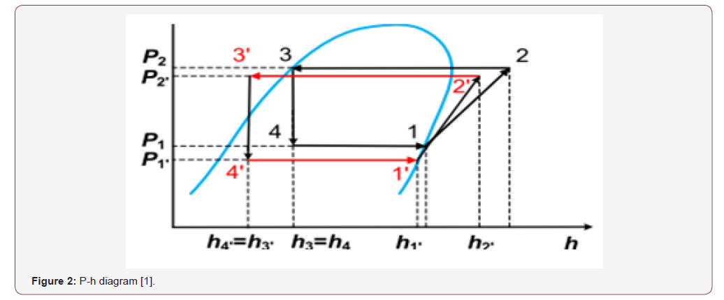 Click here to view Large Figure 2 irispublishers-openaccess-engineering-sciences