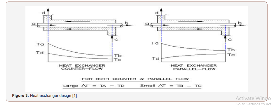 Click here to view Large Figure 3 irispublishers-openaccess-engineering-sciences