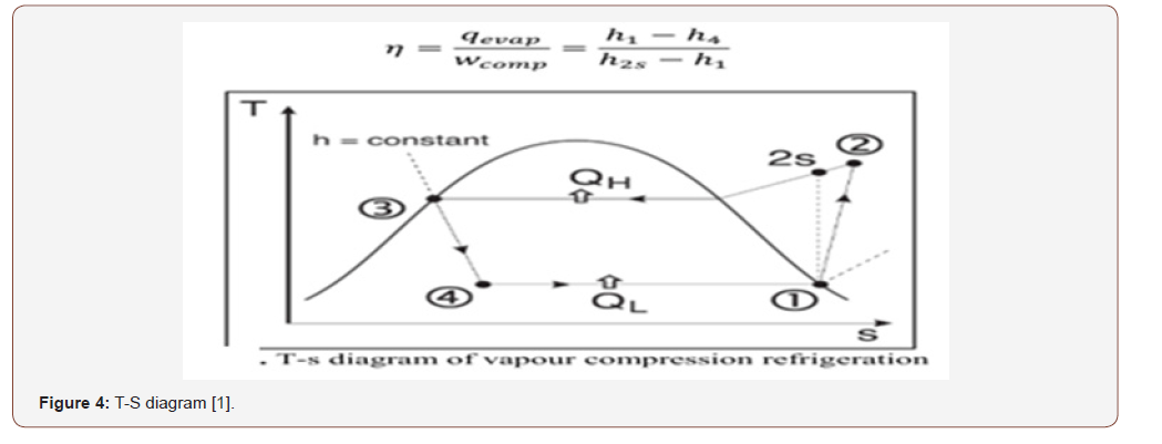 Click here to view Large Figure 4 irispublishers-openaccess-engineering-sciences