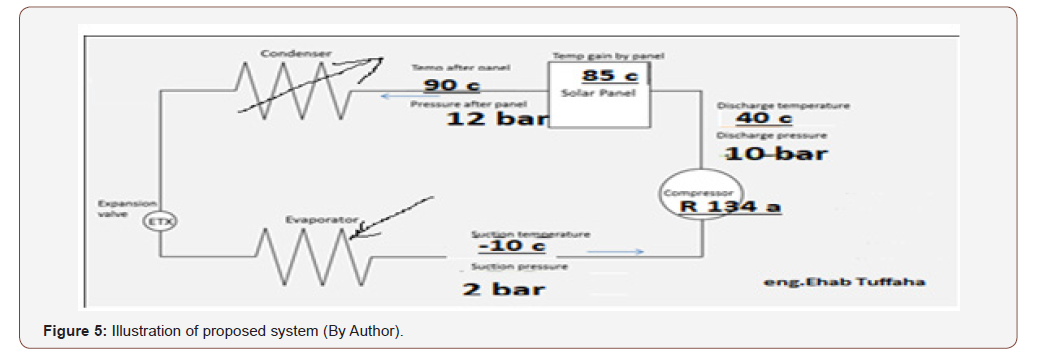 Click here to view Large Figure 5 irispublishers-openaccess-engineering-sciences