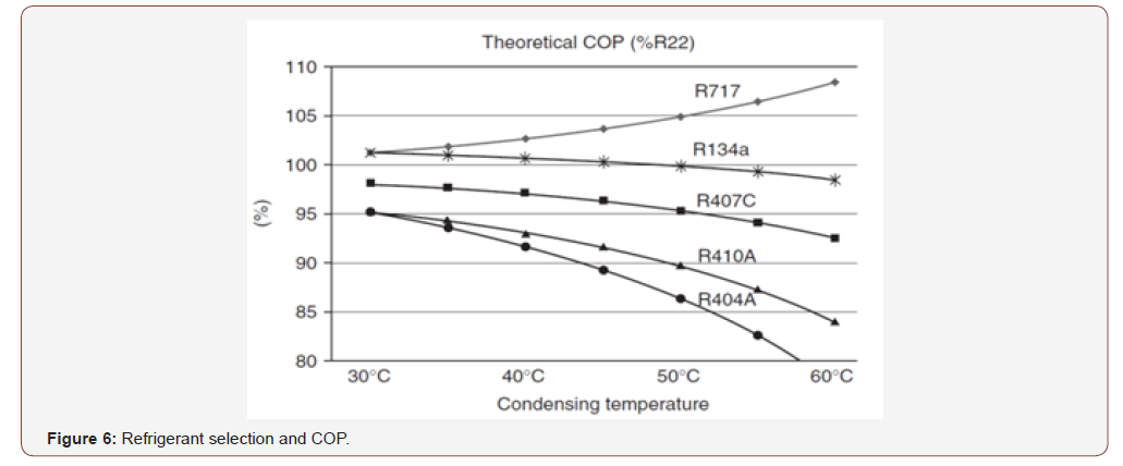 Click here to view Large Figure 6 irispublishers-openaccess-engineering-sciences