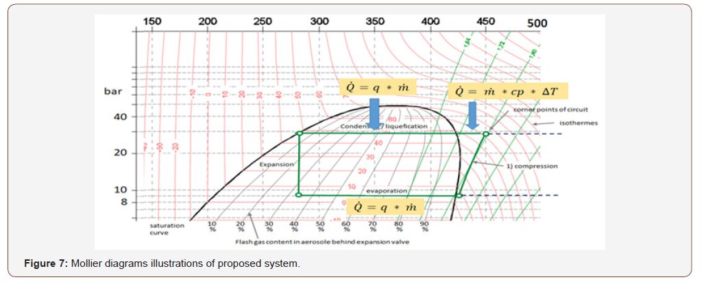 Click here to view Large Figure 7 irispublishers-openaccess-engineering-sciences