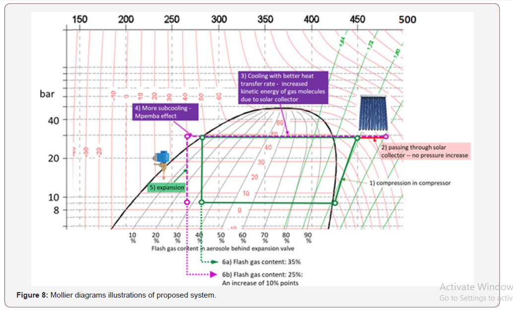 Click here to view Large Figure 8 irispublishers-openaccess-engineering-sciences