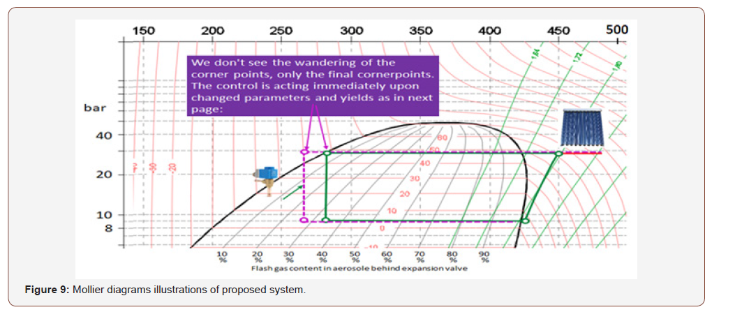 Click here to view Large Figure 9 irispublishers-openaccess-engineering-sciences