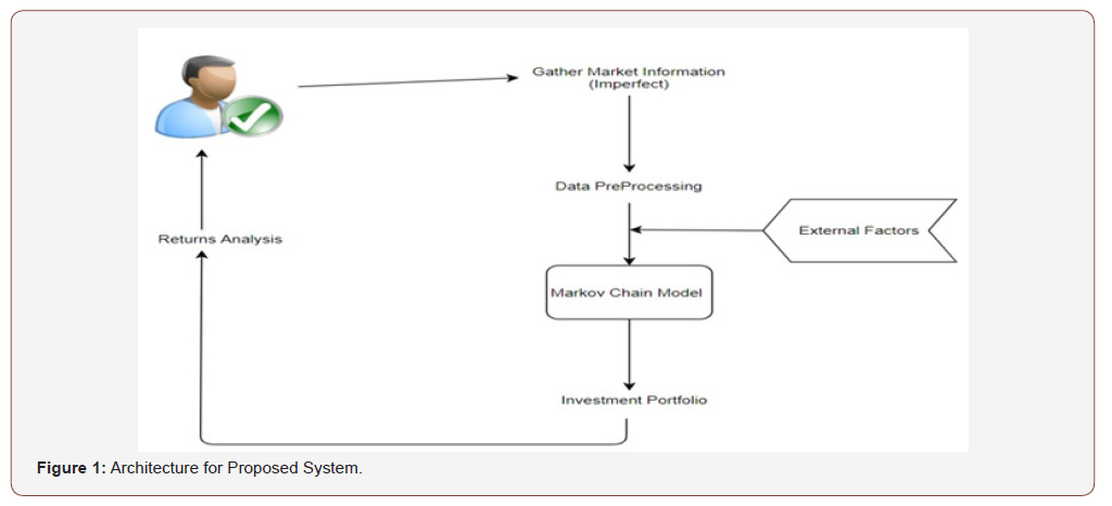 Click here to view Large Figure 1 irispublishers-openaccess-engineering-sciences