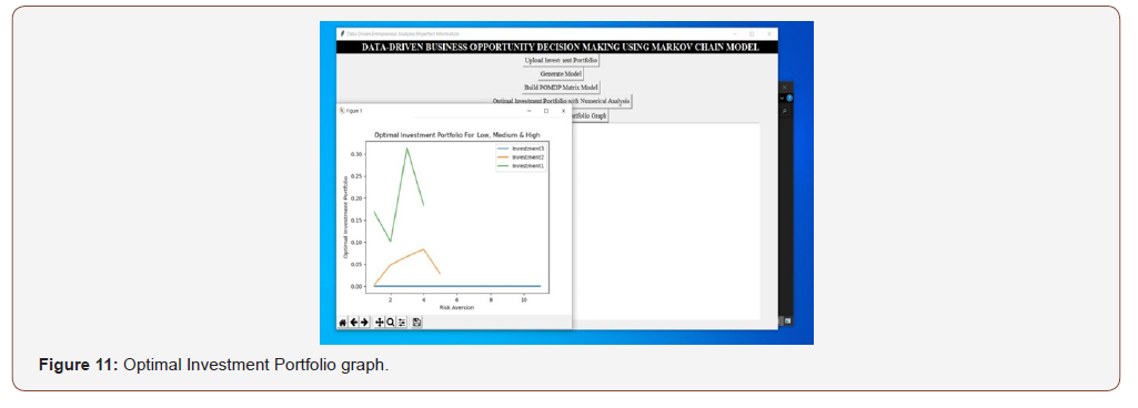 Click here to view Large Figure 11 irispublishers-openaccess-engineering-sciences