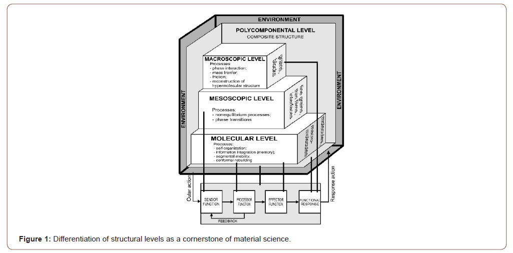 Click here to view Large Figure 1 irispublishers-openaccess-engineering-sciences
