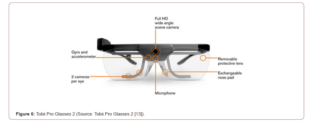 Click here to view Large Figure 6 irispublishers-openaccess-engineering-sciences
