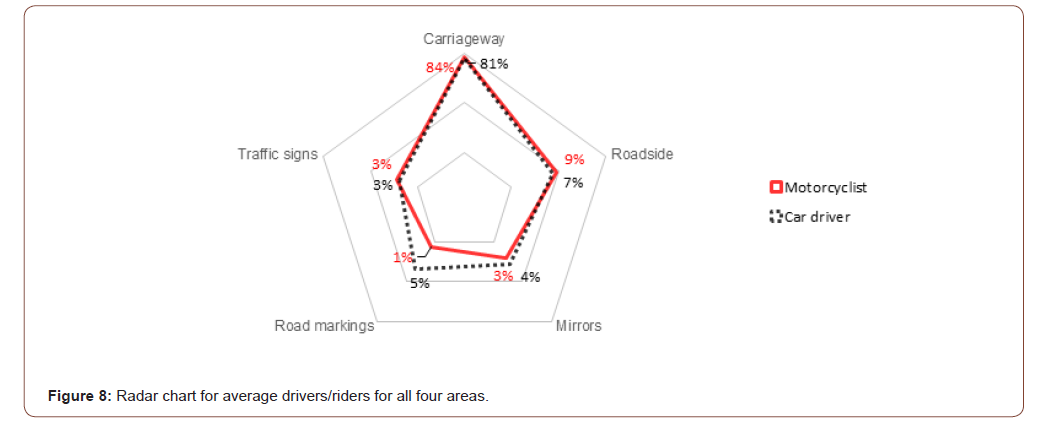 Click here to view Large Figure 8 irispublishers-openaccess-engineering-sciences