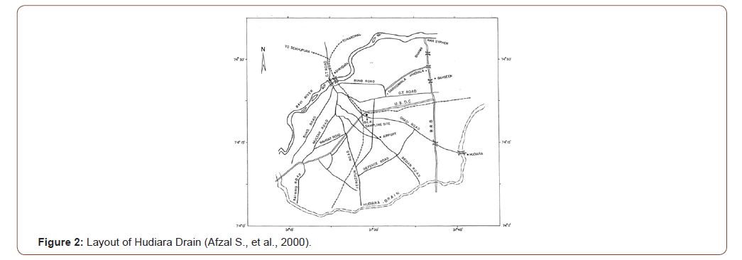 Click here to view Large Figure 2 irispublishers-openaccess-engineering-sciences