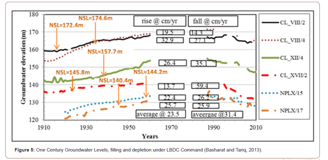 Click here to view Large Figure 4 irispublishers-openaccess-engineering-sciences