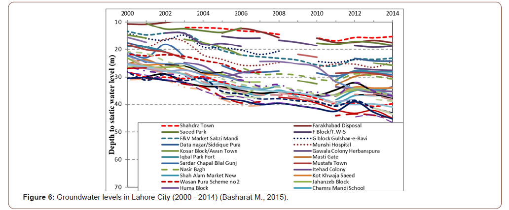 Click here to view Large Figure 5 irispublishers-openaccess-engineering-sciences