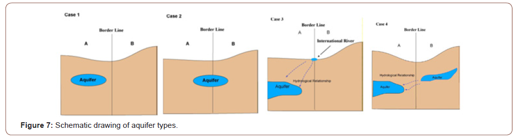 Click here to view Large Figure 6 irispublishers-openaccess-engineering-sciences